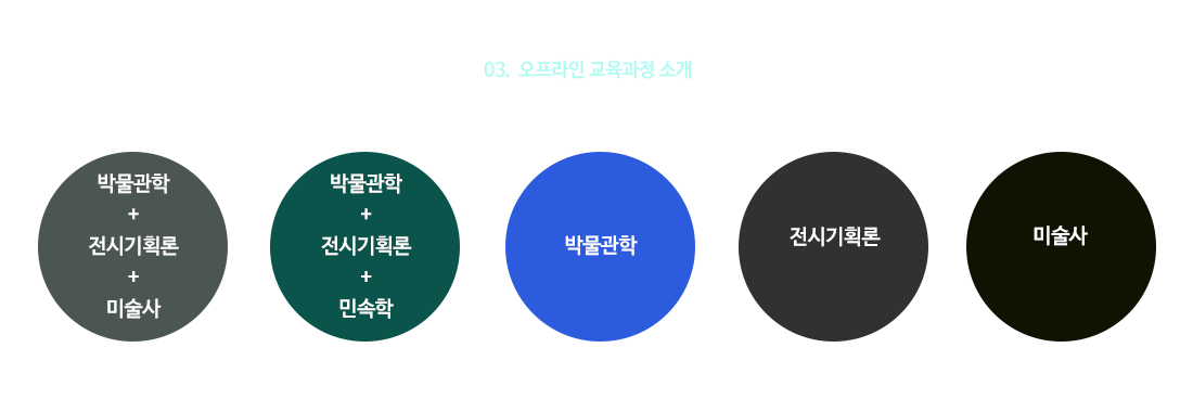 준학예사 오프라인 교육과정 소개