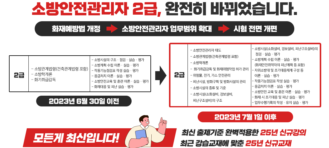 소방안전관리자2급, 완전히 바뀌었습니다.