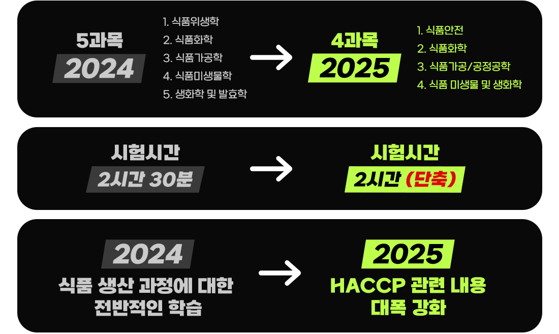 2025년부터 변경